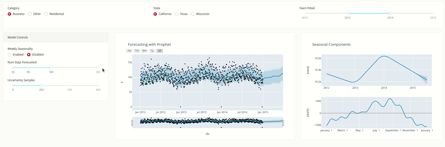 time-series