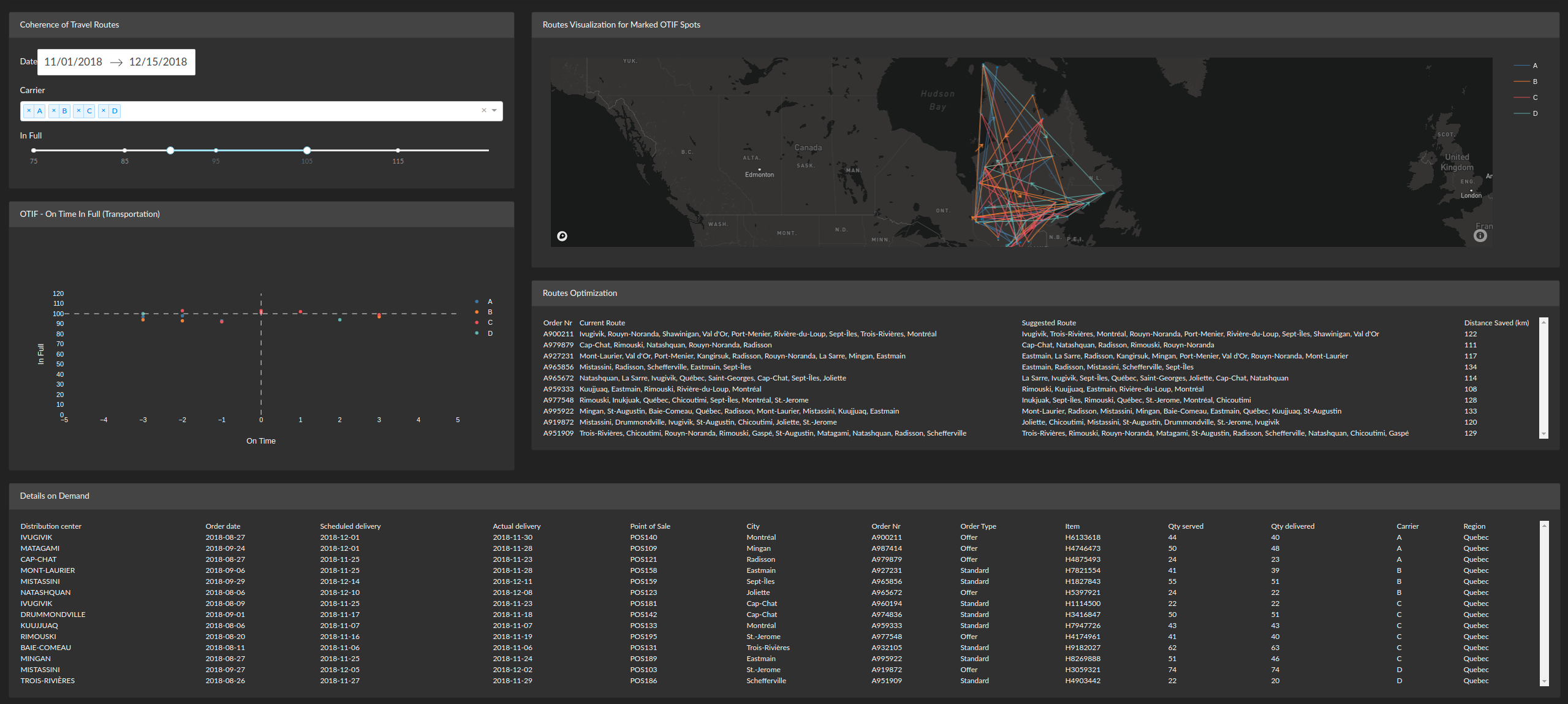 transport-route-analysis