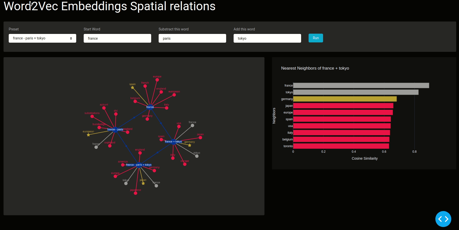 word-relations