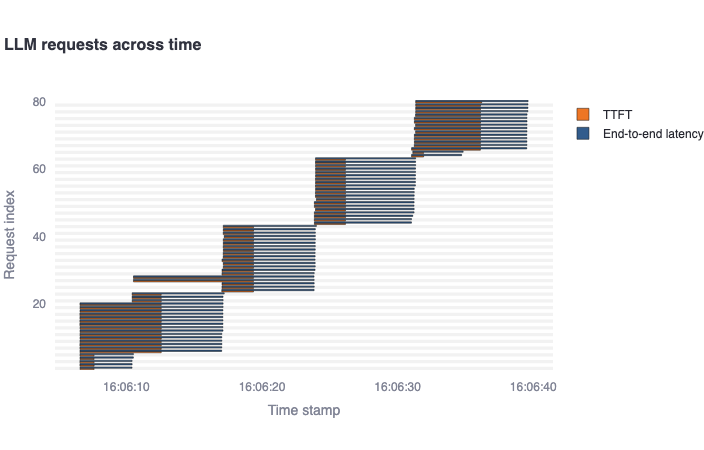 dynamic_batching_speed-gantt