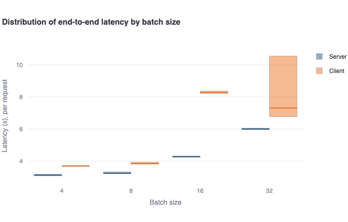 dynamic_batching_speed-latency