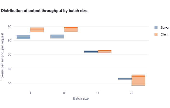 dynamic_batching_speed-output_throughput