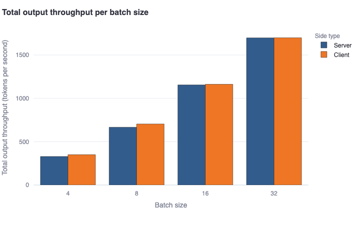 dynamic_batching_speed-total_output_throughput