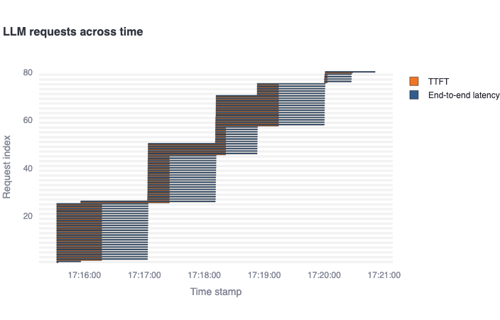 high_input_output_tokens-gantt