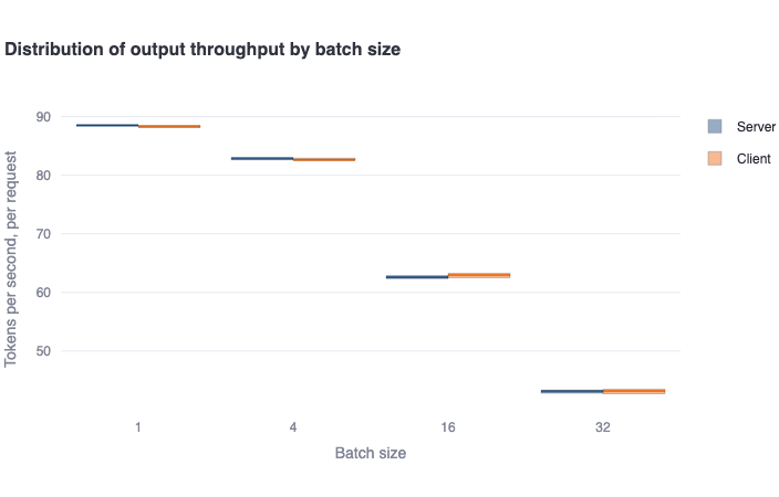 high_input_output_tokens-output_throughput