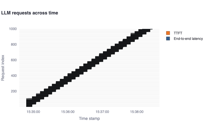 running_multiple_concurrent_requests-gantt