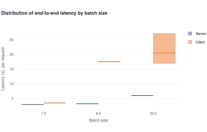 running_multiple_concurrent_requests-latency