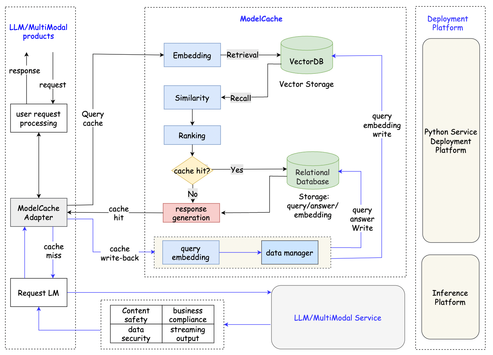 modelcache modules