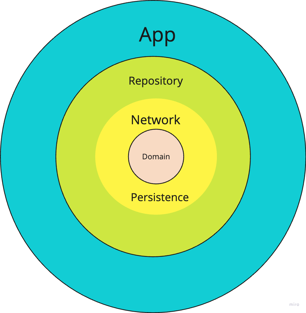 Architecture Diagram