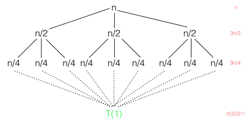 recursion tree