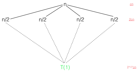 recursion tree