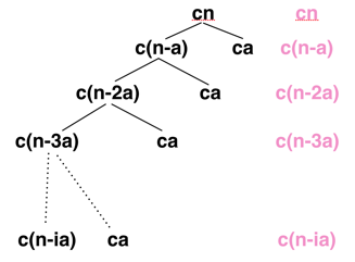 recursion tree