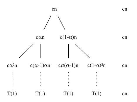 recursion tree