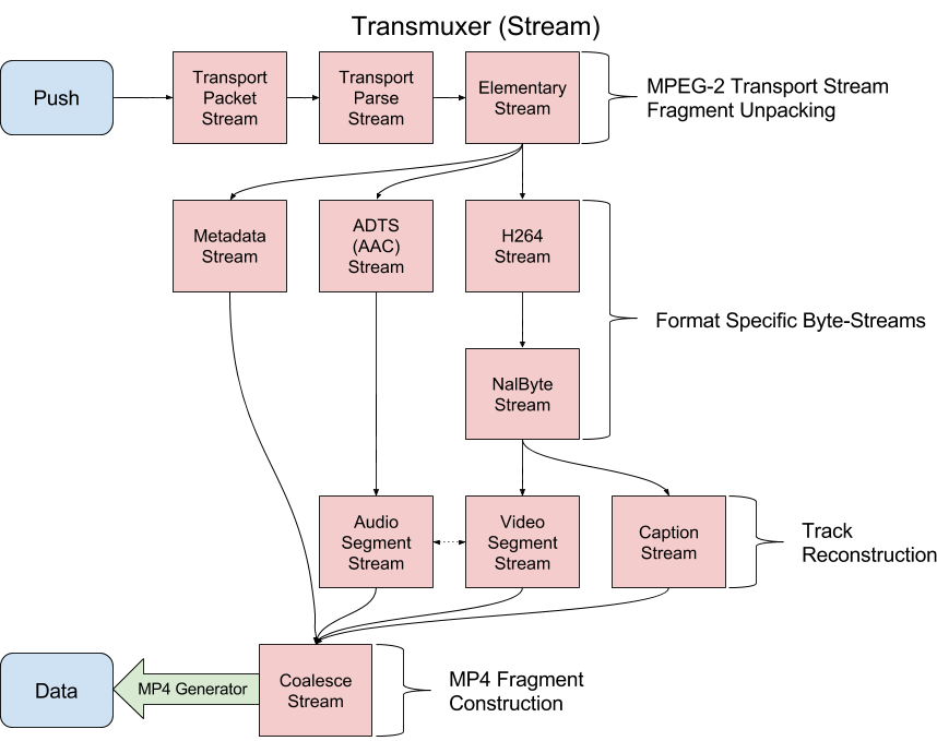 mux.js diagram