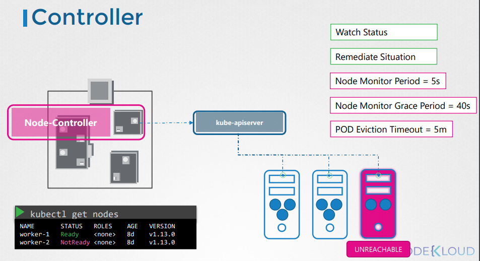 node-controller