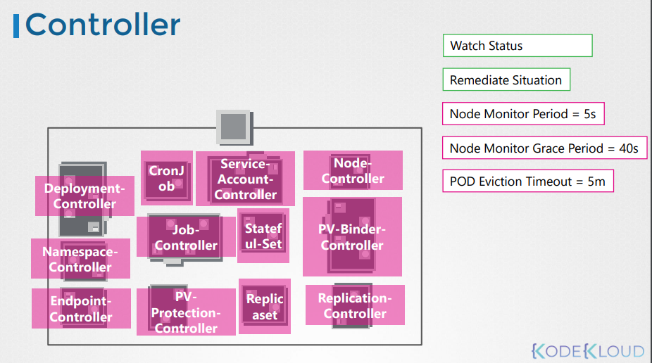 other-controllers