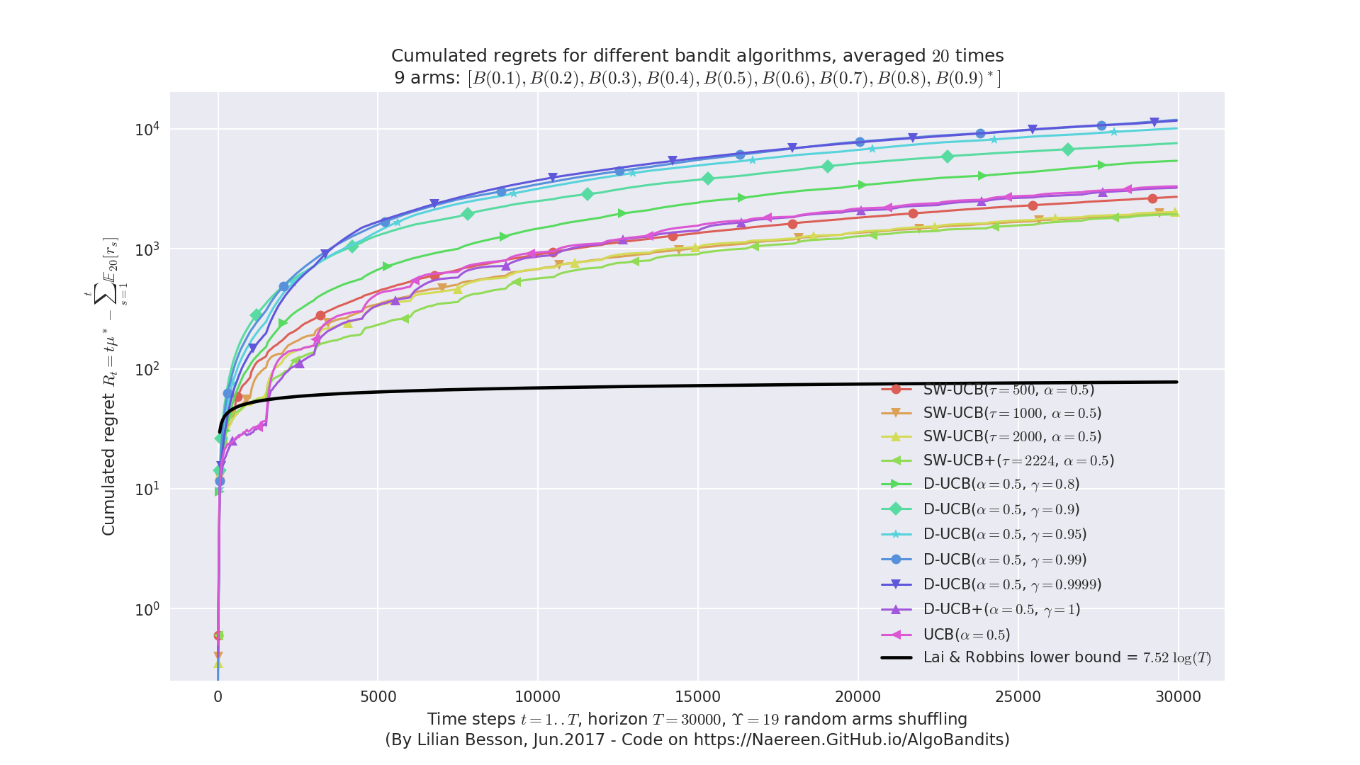 Demo_of_DiscountedUCB2.png