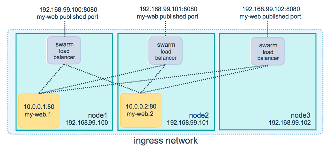 routing mesh diagram