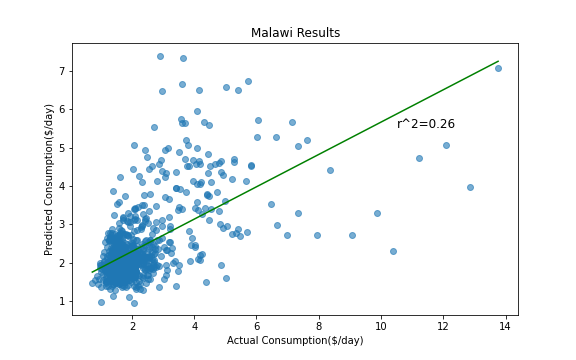 Malawi plot