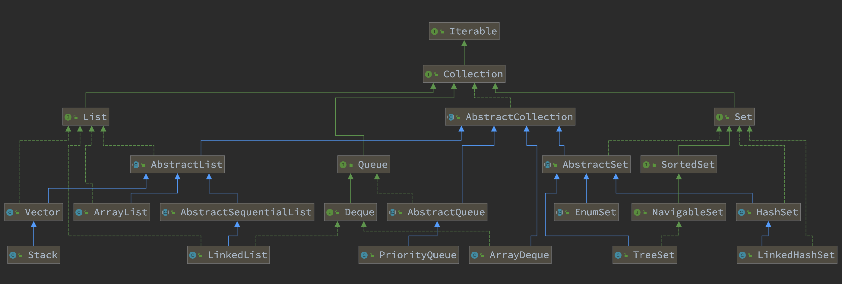 java.util.Collection