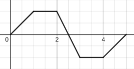 Connected Velocity Graph