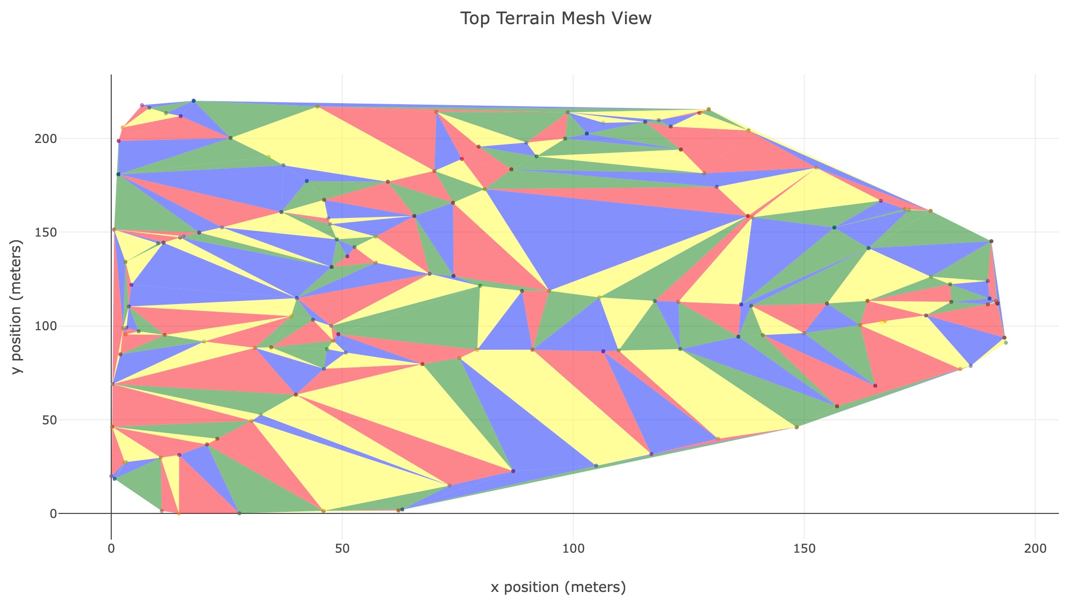 DelaunayTriangulation