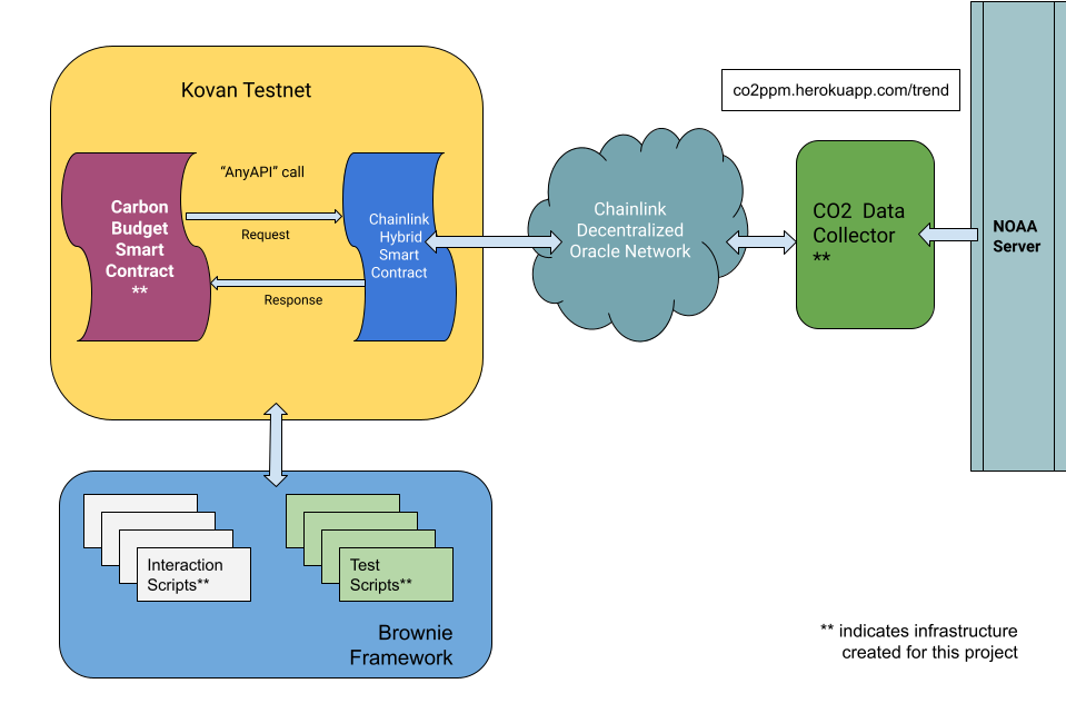 Software Architecture