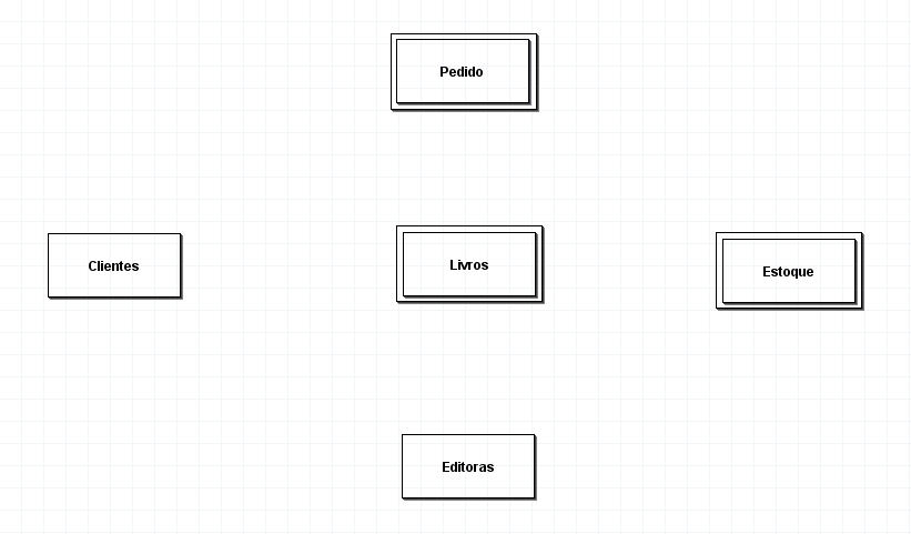 Diagrama com entidades do clube do livro