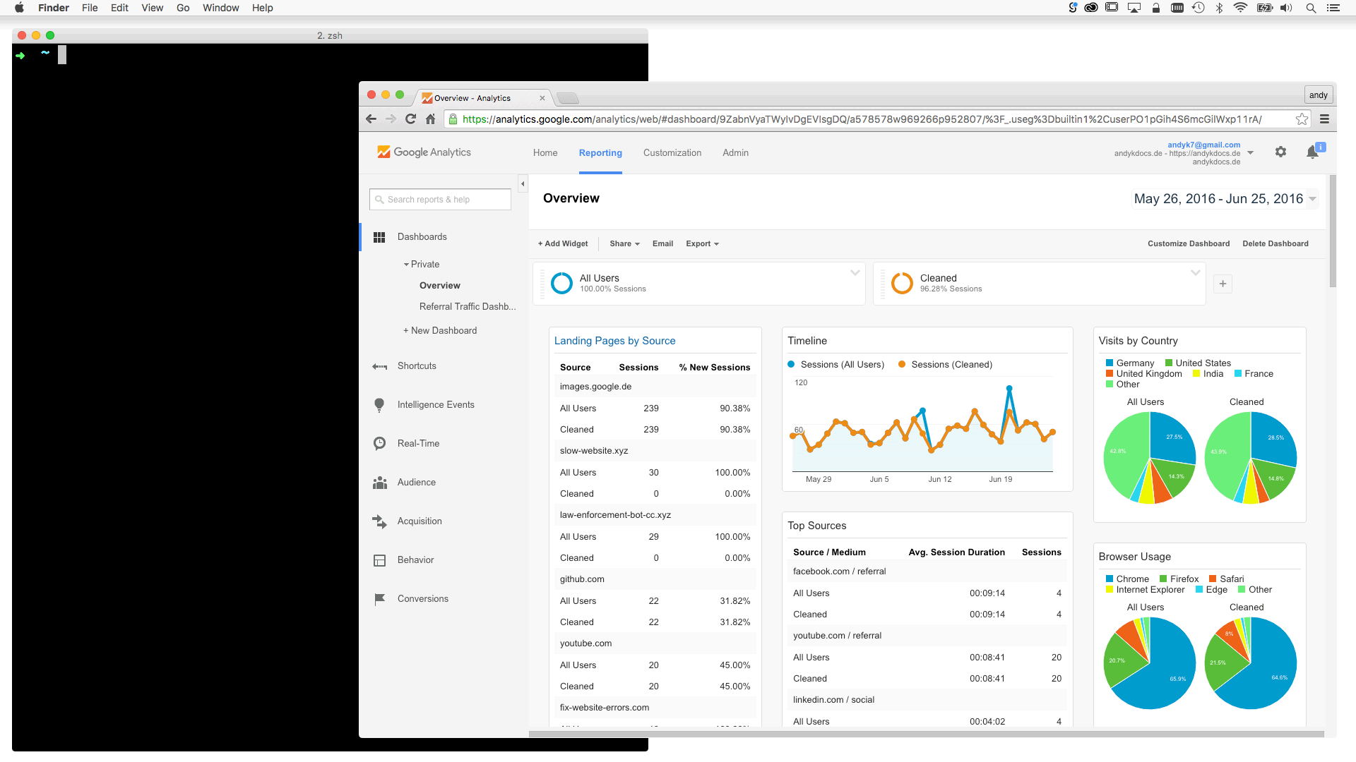 Animation: Authorizing ga-spam-control to access your Google Analytics accounts