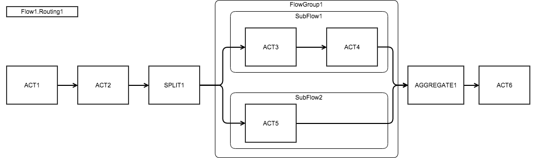 Graph1