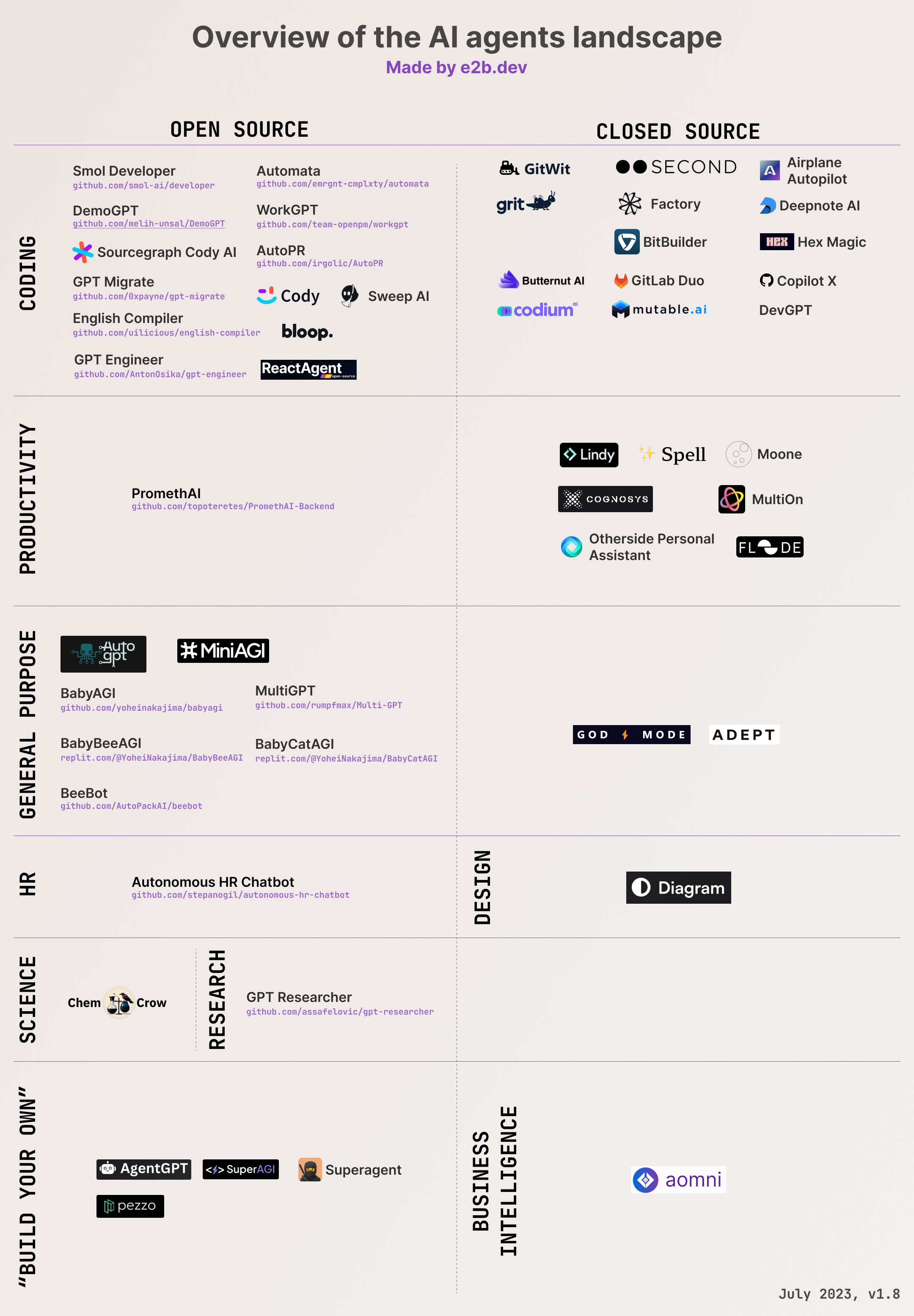 Chart of AI Agents Landscape