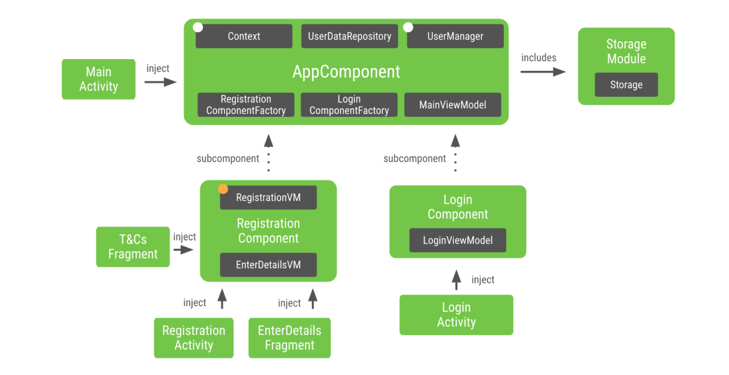 App dependency diagram