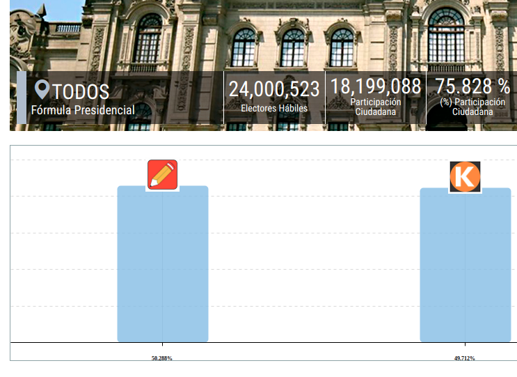 ONPE RESULTADOS