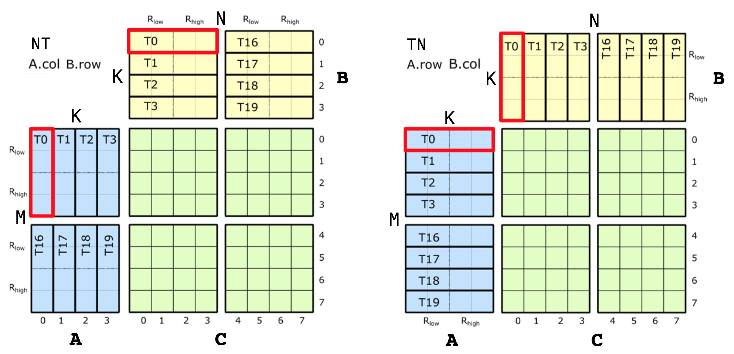 HMMA.8x8x4.quadpair.AB.png