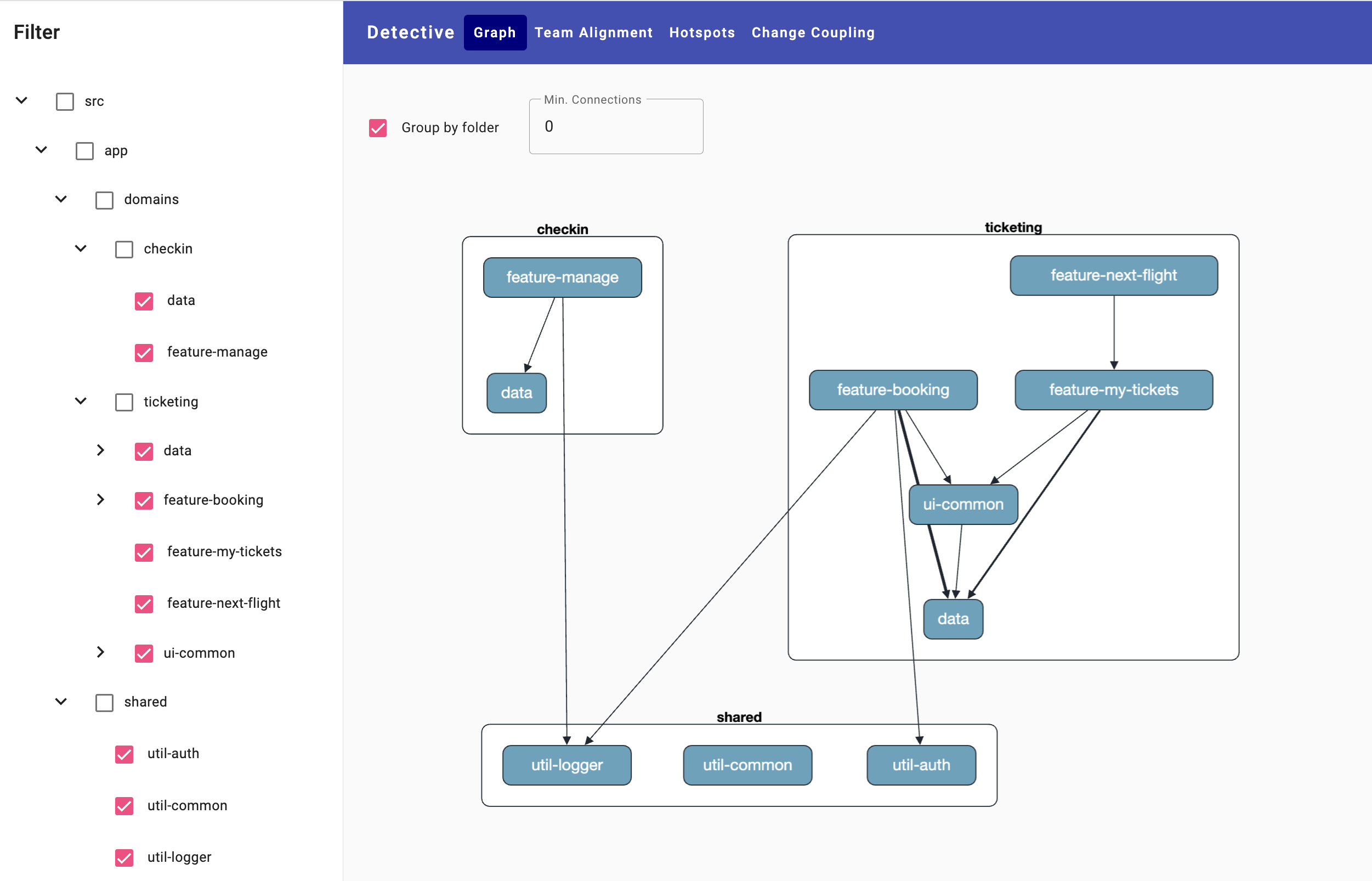 Visualize your project structure