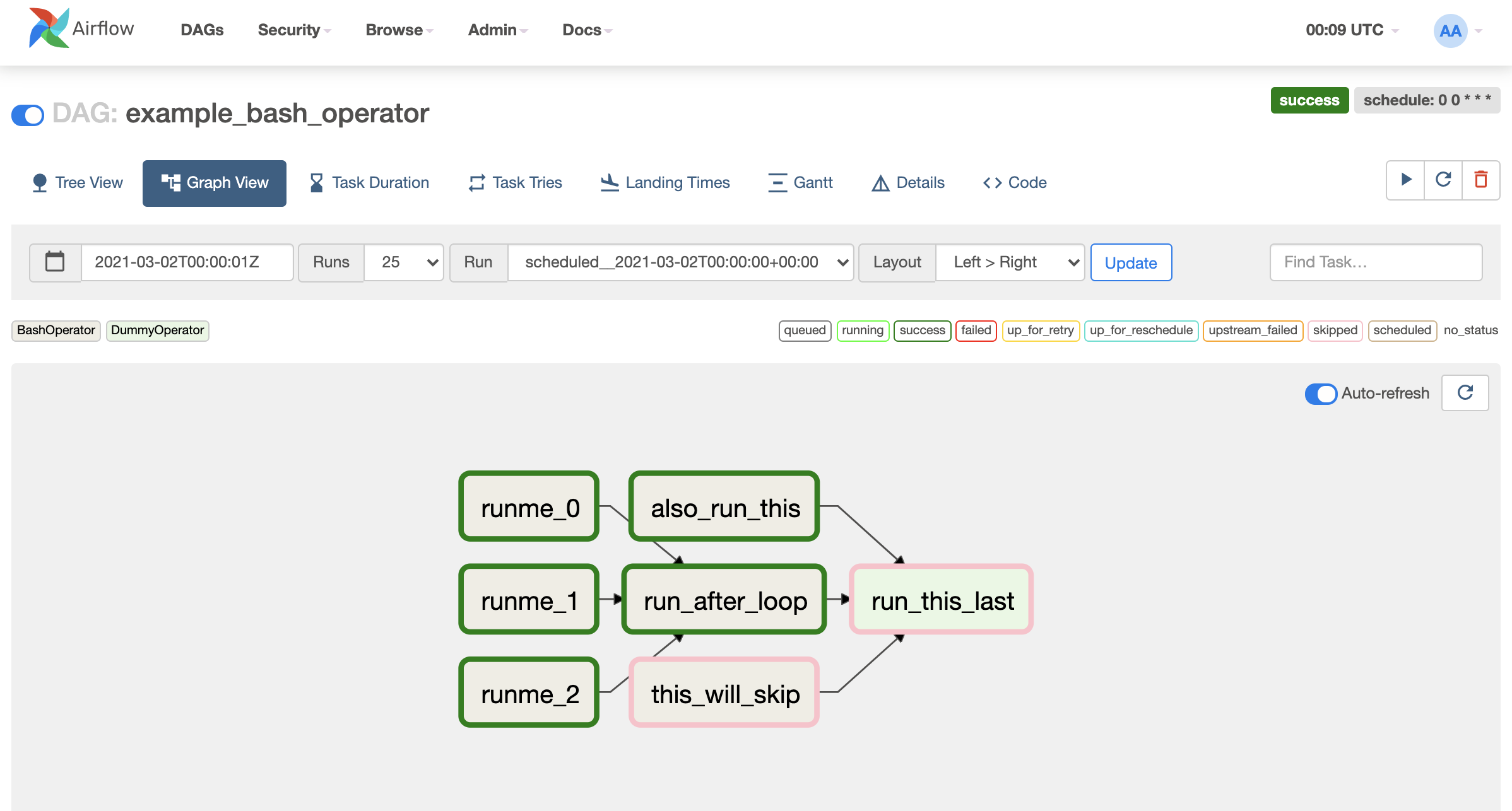 Graph View