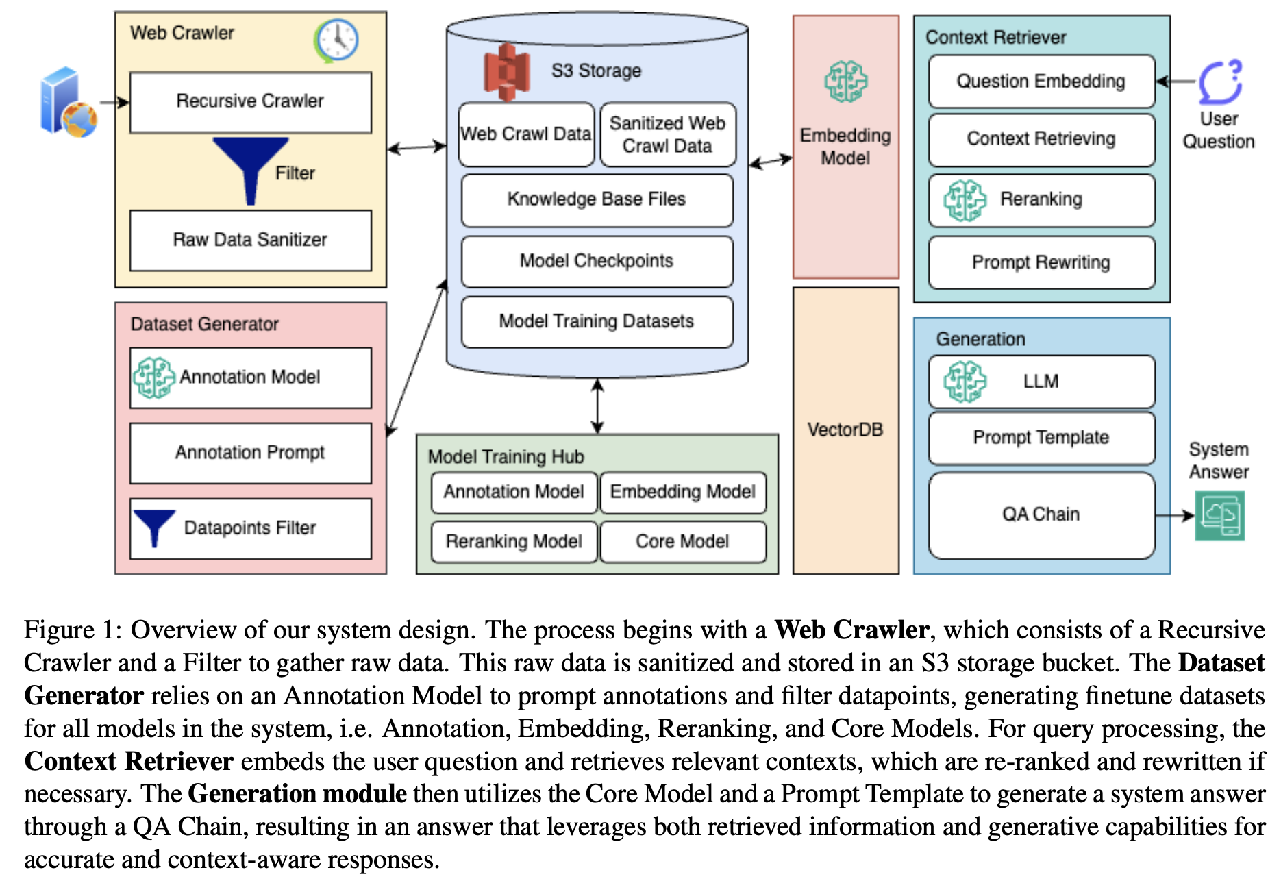 Repo_System_Overview