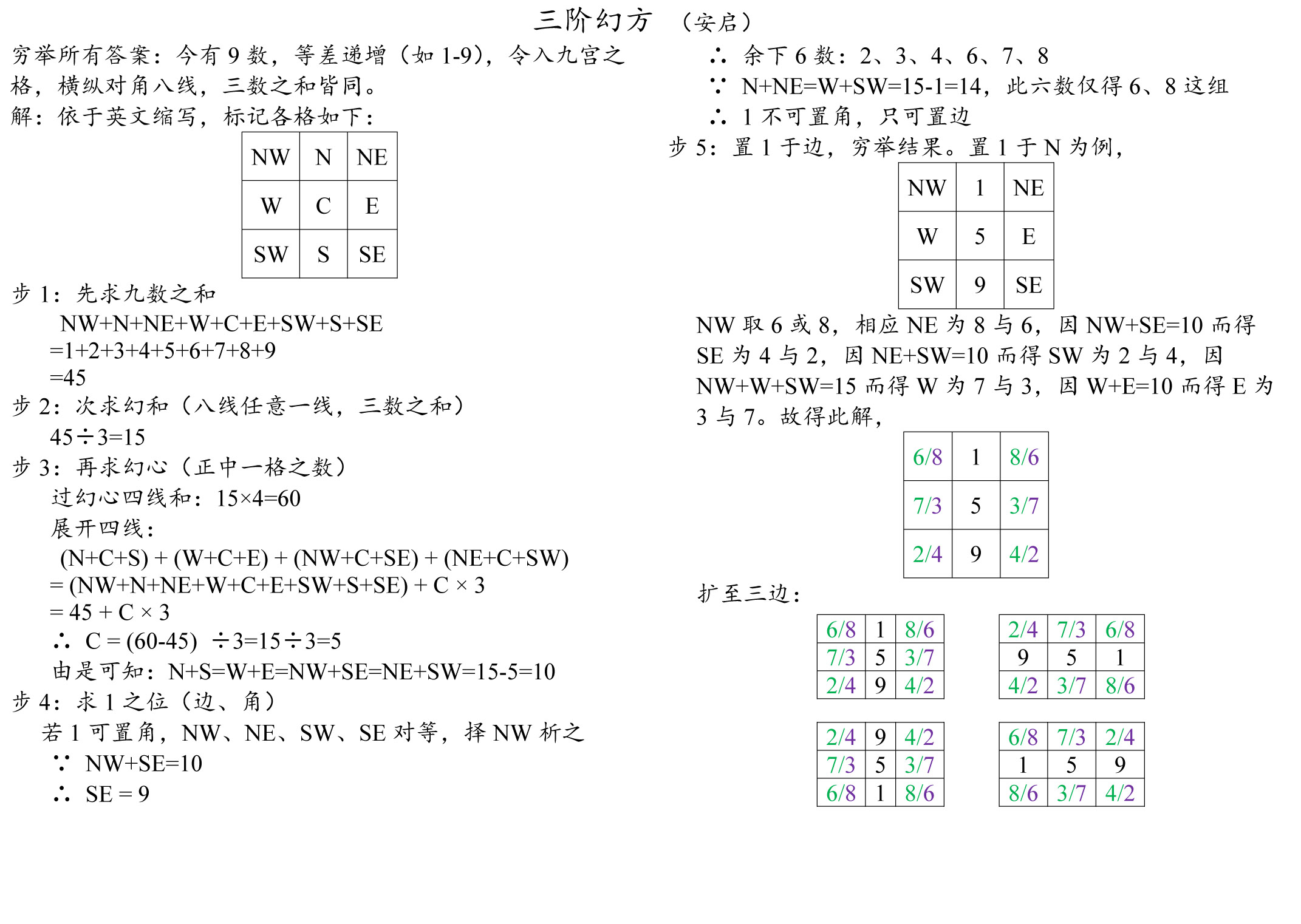 math_exercise/三阶幻方.jpg