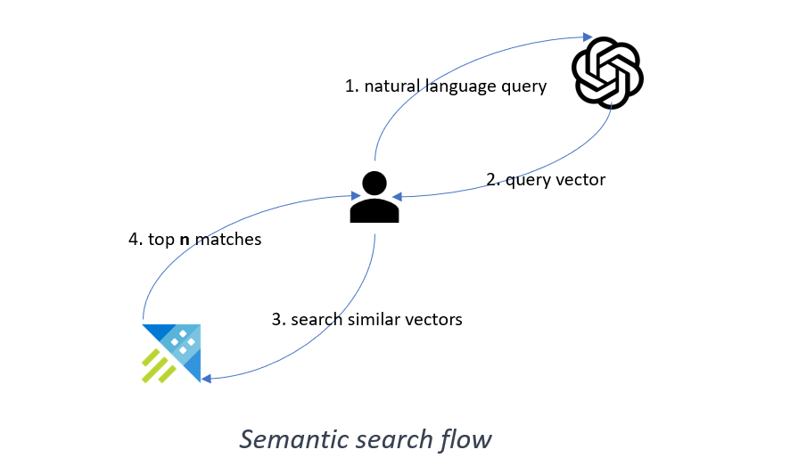 semantic_search_flow