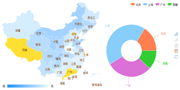 ECharts 个性化定制