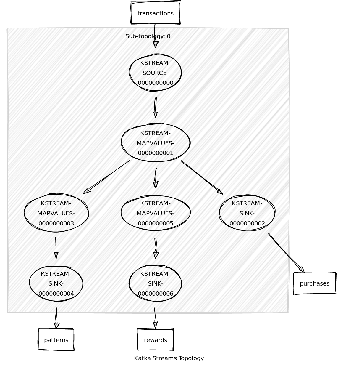 Topology