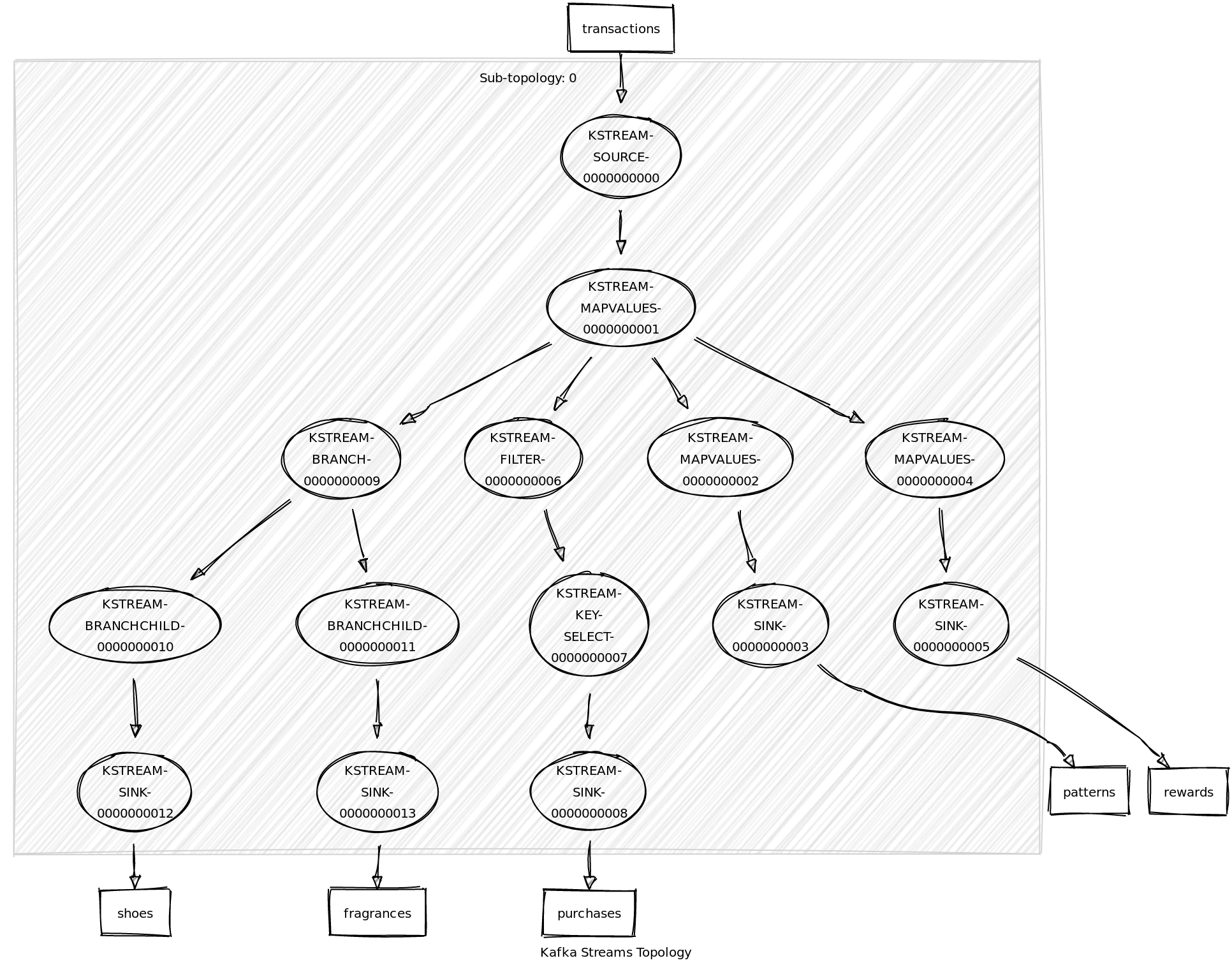 Topology