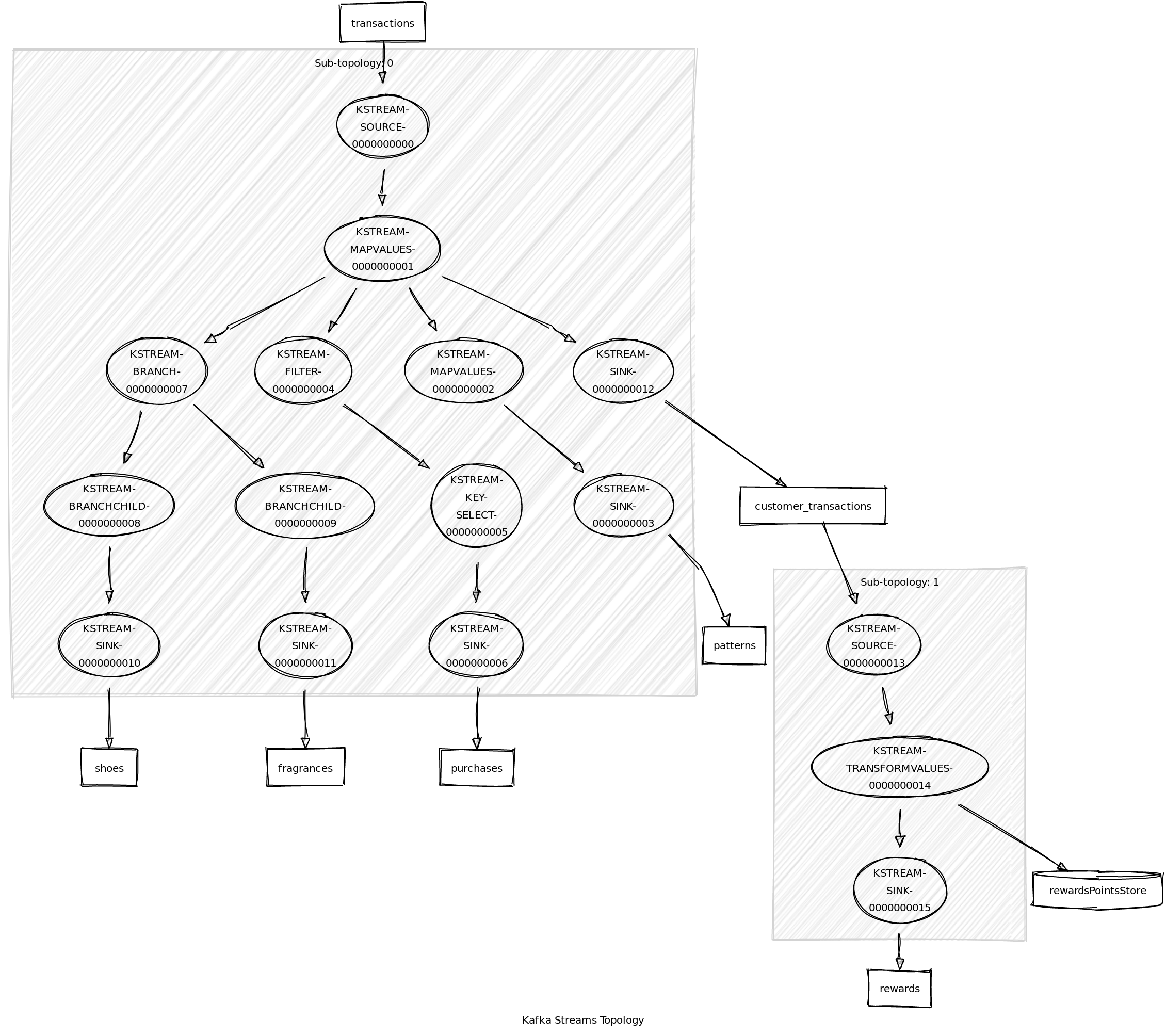 Topology