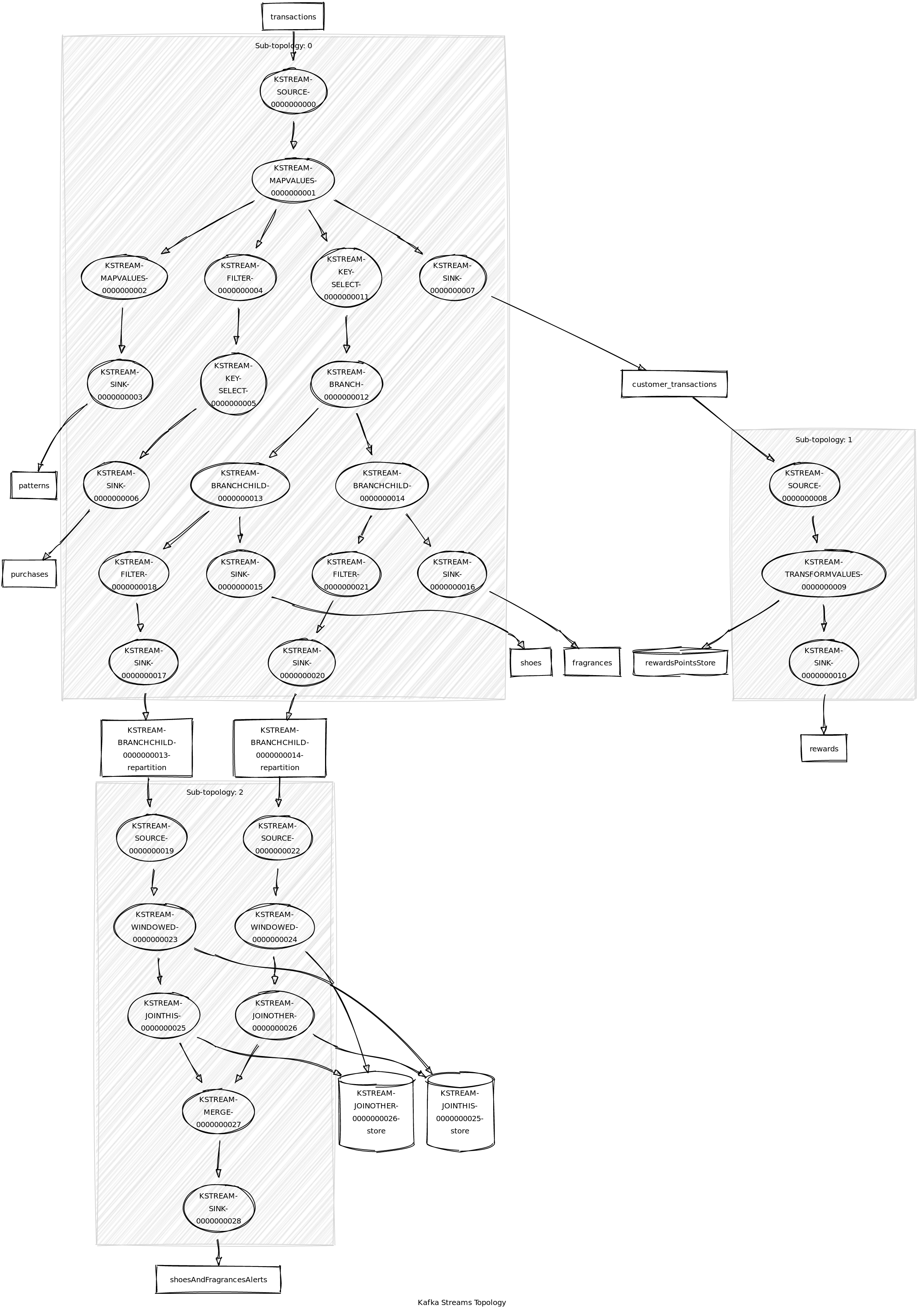 Topology