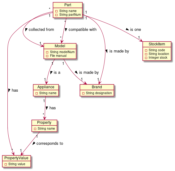 Domain Model