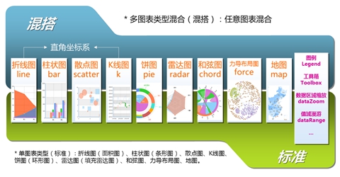 ECharts 混搭