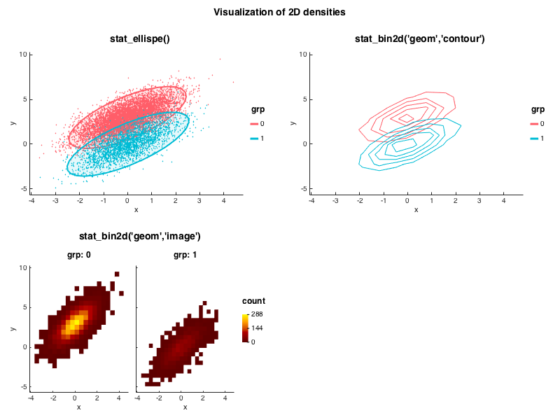 2D density