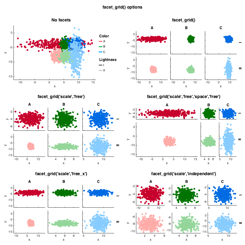 facet_grid() options