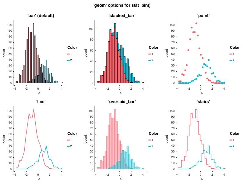 Histograms example