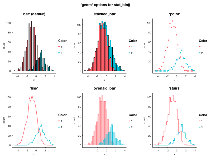 Histograms example